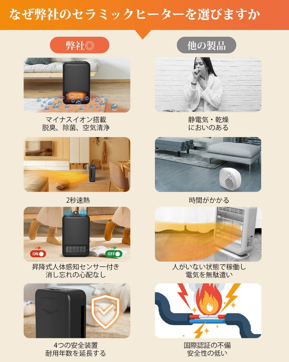 人気商品 ヒーター 暖房 電気ファンヒーター 静音設計 2秒速暖 転倒オフ セラミック 過熱保護 コンパクト リモコン付き ヒートショック対策  無臭機能 タイミング機能 3段階風量 温風ヒーター 脱衣所 寝室 リビング ペットOK 省エネ マイナスイオン スリム型 ...