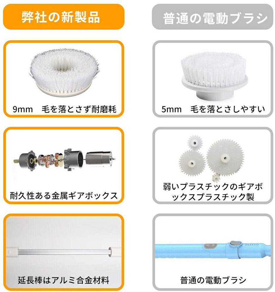 楽天市場 バスポリッシャー Ipx7防水 電動掃除ブラシ Usb充電式 コードレスブラシ 専用収納フック付き バッテリー残量 Ledライト 3種類高品質ブラシ付き 組み立て簡単 角度調節可 長さ調節可 母の日 ホワイトデー 敬老の日 大掃除 風呂掃除 Jmei 2nd