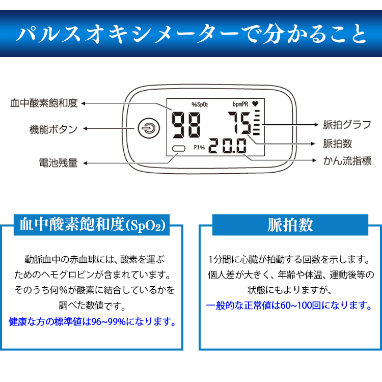 市場 パルスオキシメーター So 101 バイタルチェック 血中酸素濃度計 医療機器認証 パッと測るパルスオキシメータ Spo2 送料無料 脈拍測定 血中酸素測定