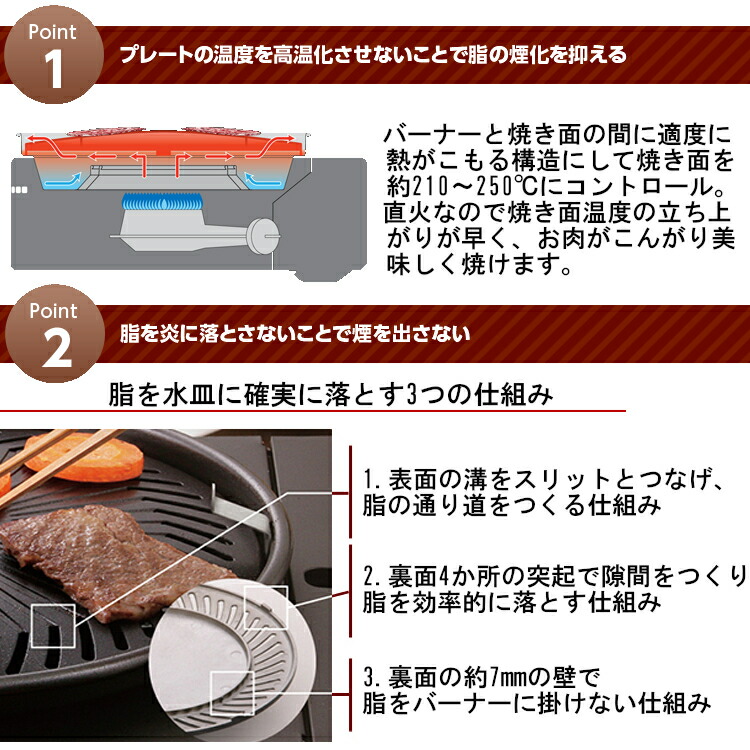 楽天市場 ポイント5倍 カセットコンロ アウトドア ガス 焼肉 イワタニ 焼肉プレート やきまる Cb Slg 1コンロ 焼肉グリル 卓上 焼肉コンロ 焼き肉グリル ホットプレート 焼き肉プレート 無煙 スモークレス キャンプ アウトドアグッズ Iwatani 岩谷産業 D アイリス