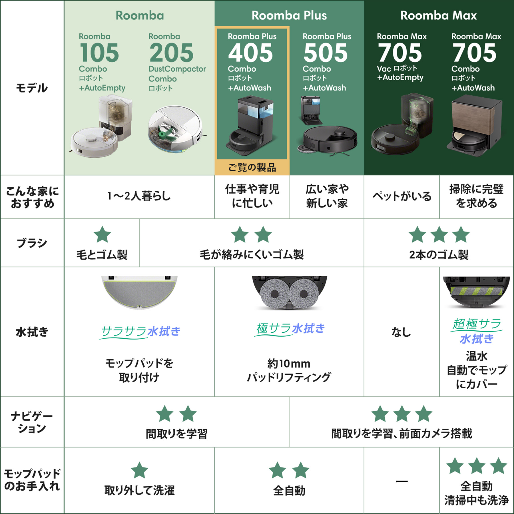 公式】 3年保証 Roomba Plus 405 Combo + AutoWash ルンバ オンライン