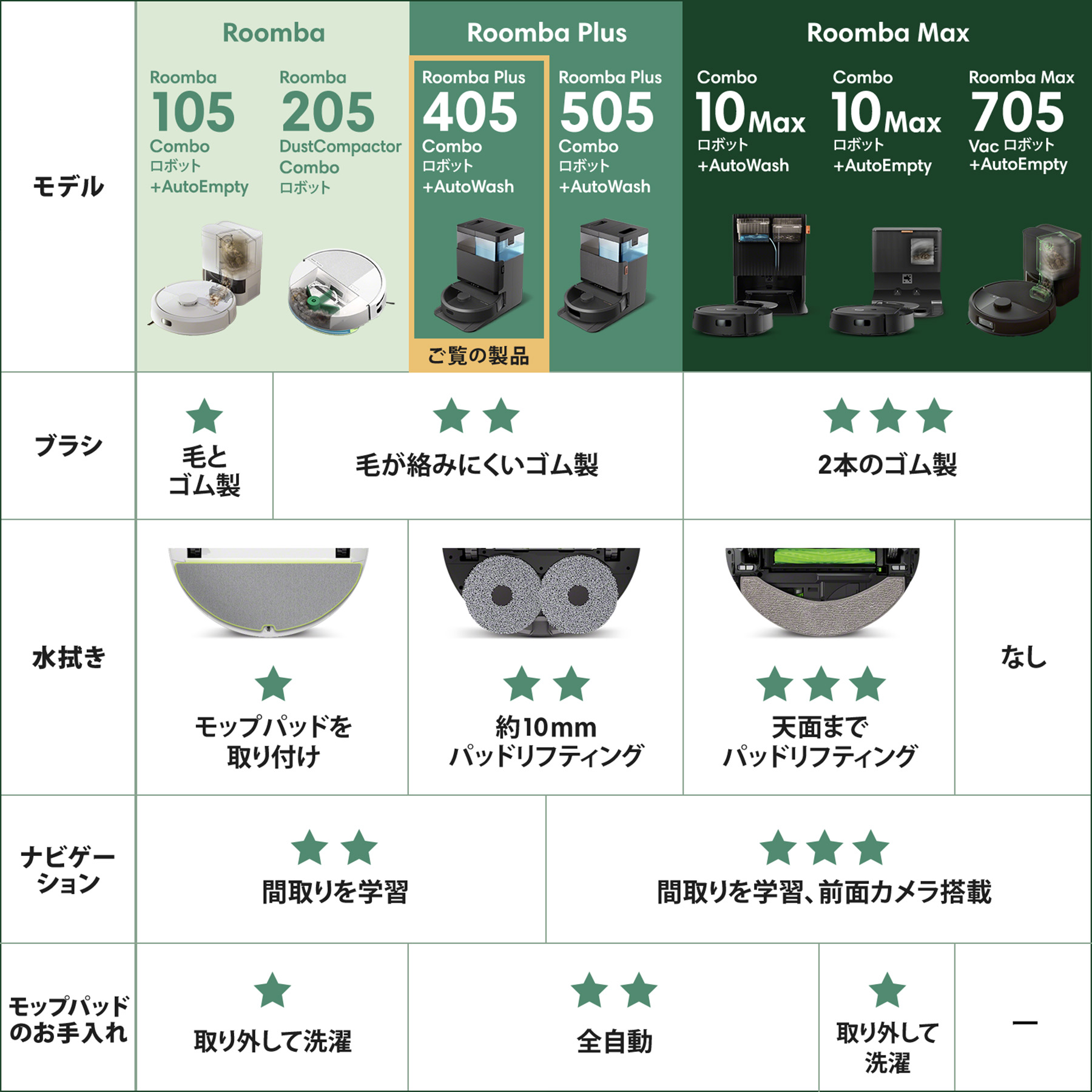 ルンバプラス405コンボ