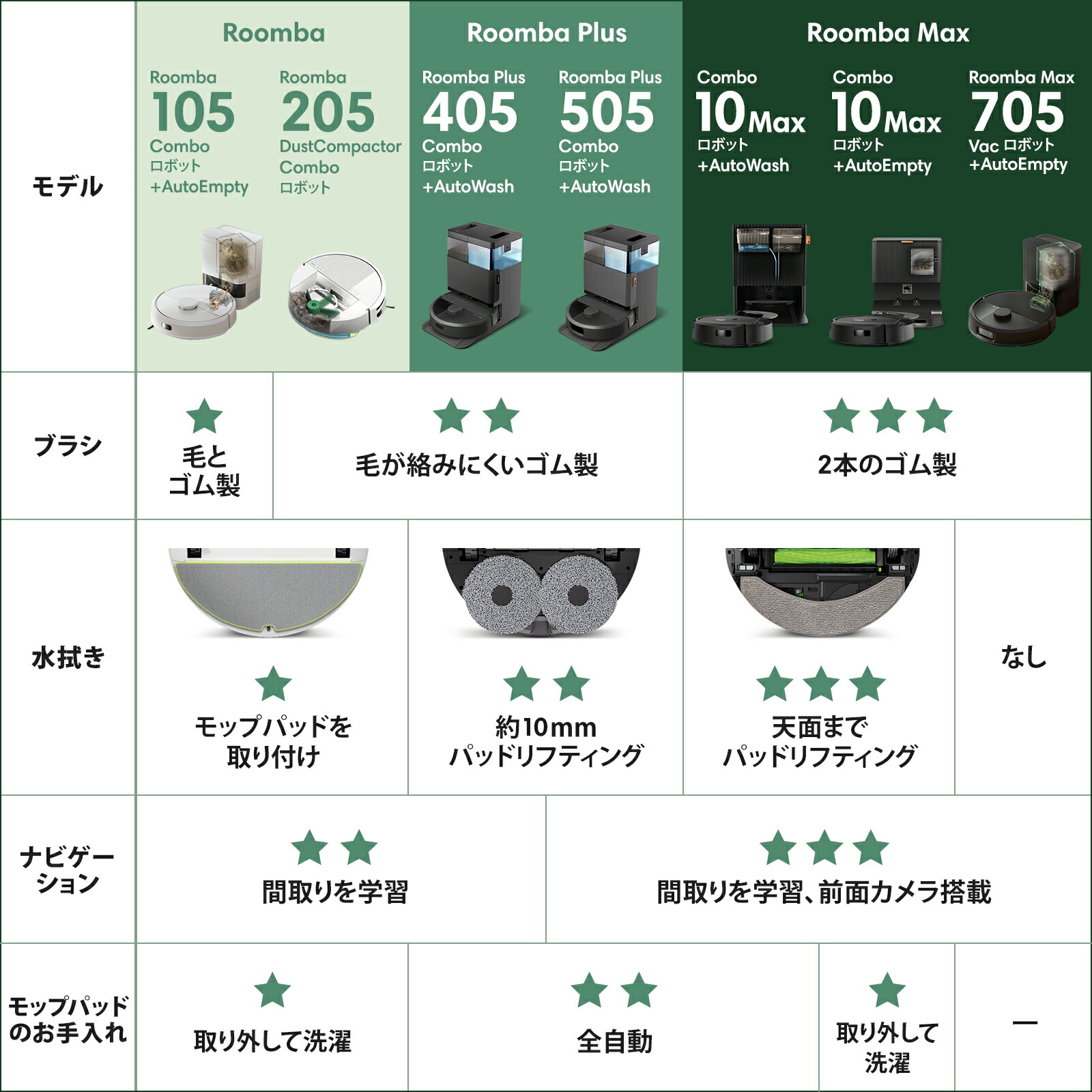 4/18新発売RoombaPlus505Combo+AutoWashルンバアイロボット公式ロボット掃除機2025お掃除ロボット床拭き水拭き拭き掃除自動ゴミ収集モップ自動洗浄掃除機高性能マッピングirobotroomba日本国内正規品メーカー保証延長保証送料無料