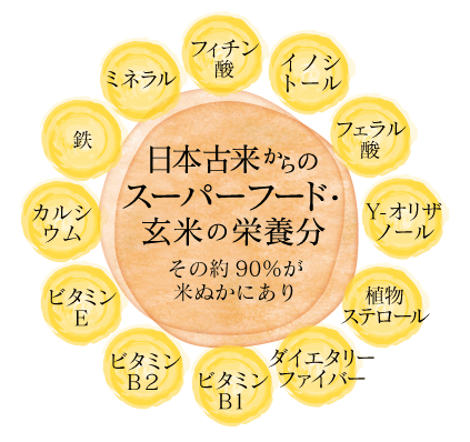 楽天市場 贅沢 米糠 うるつや肌入浴 米ぬかパウダー 無農薬栽培米の米ぬか お肌用 ぬか袋 ぬかパック 15g 10回分 彩り屋