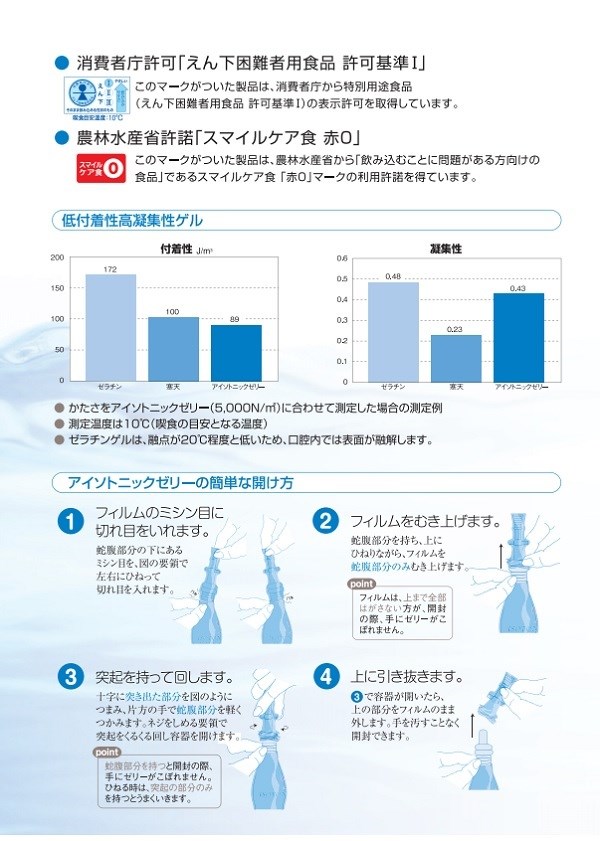 熱中症対策 水分補給ゼリー アイソトニックゼリー ニュートリー