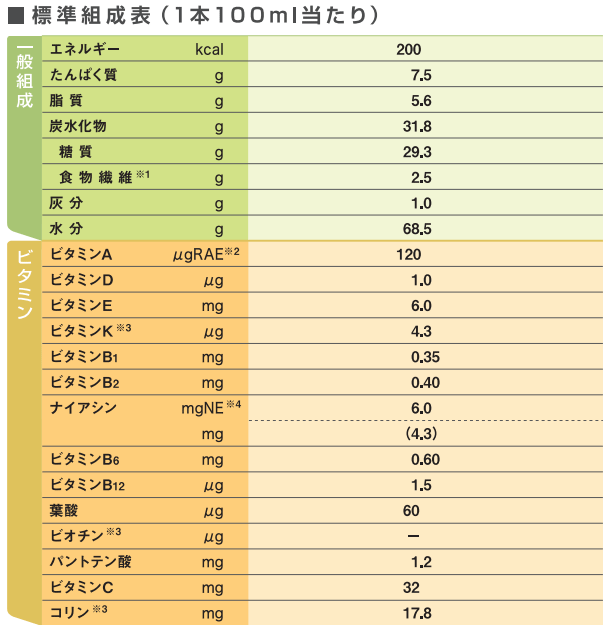 2ケースセット 明治 メイバランスぎゅっとmini アソートbox 100ml 4種 12本 計48本 メイバランスぎゅっとミニ 平日午前11時迄のご注文で即日発送 賞味期限21 11 05 Mavipconstrutora Com Br