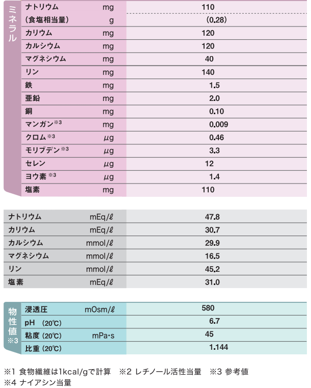 2ケースセット 明治 メイバランスぎゅっとmini アソートbox 100ml 4種 12本 計48本 メイバランスぎゅっとミニ 平日午前11時迄のご注文で即日発送 賞味期限21 11 05 Mavipconstrutora Com Br