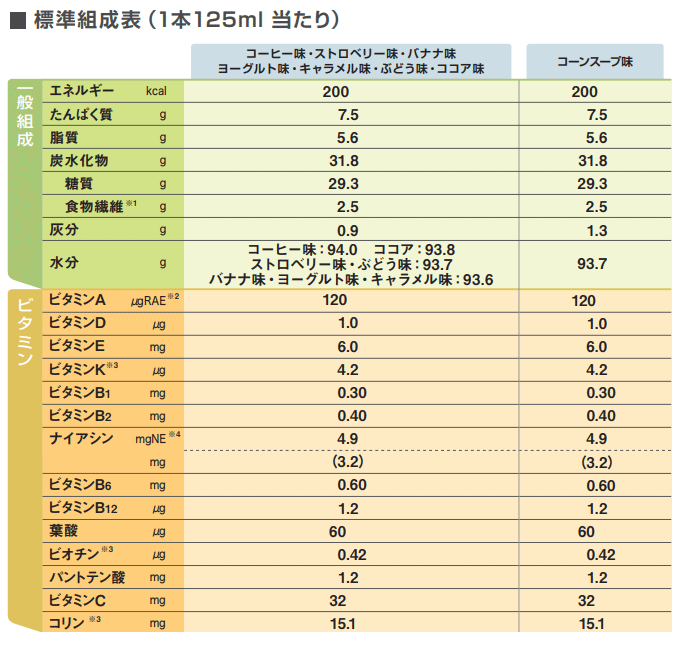 リニューアル品 2ケースセット 明治 メイバランスmini アソートbox 125ml 24本 2ケース 計48本 メイバランスミニ 送料無料 北海道 沖縄除く 平日午前11時迄のご注文で即日発送 賞味期限22 01 03 Natboardmcqs Com