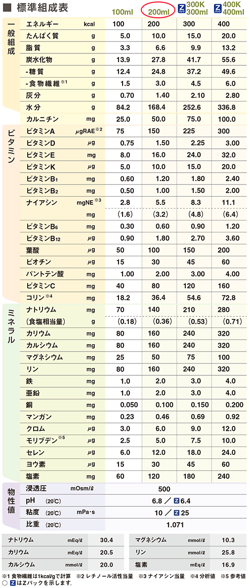 楽天市場 明治 インスロー 紙パック 200ml 24個 糖質調整流動食 送料無料 北海道 沖縄除く 平日午前11時迄のご注文で即日発送 賞味期限2022 01 31 医療食 介護食の まごころ情報館