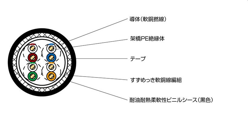 お天道様有線テレビテック FAMV-5E26SB (BK) 高曲がり目用CAT5e FAイーサネットケーブル 200M巻