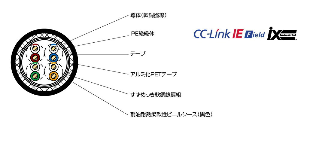 太陽ケーブルテック FAFX-5E25SLAB (BK) 可とう性移動用CAT5e FAイーサネットケーブル(二重遮蔽) 200M巻