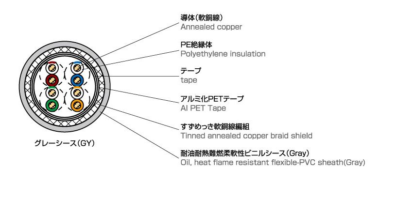 御天道様有線テレビテック FA-5E24SLAB/コマーシャル (GY) 工業プラント内くっ付ける架線用CAT5e FAイーサネットケーブル 200M巻 PCアクセサリー-パソコン・周辺機器