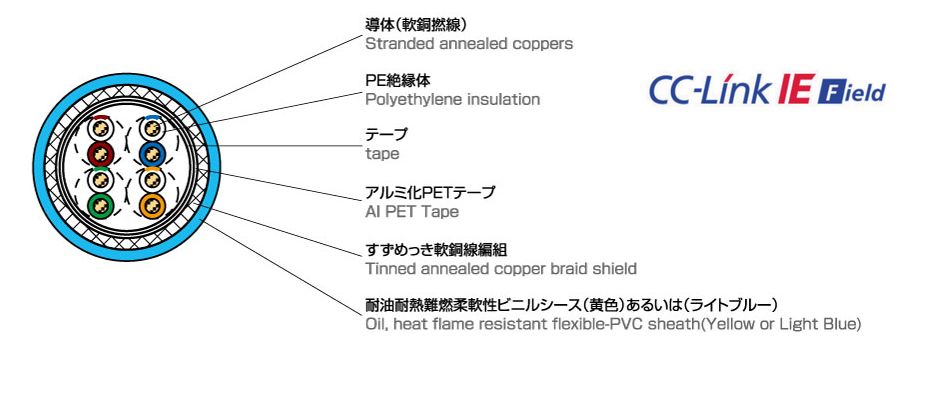 太陽ケーブルテック FAFX-5E25SLAB/CM 青 可とう性移動用 CAT5e FAイーサネットケーブル(二重遮蔽) CM対応 200M巻