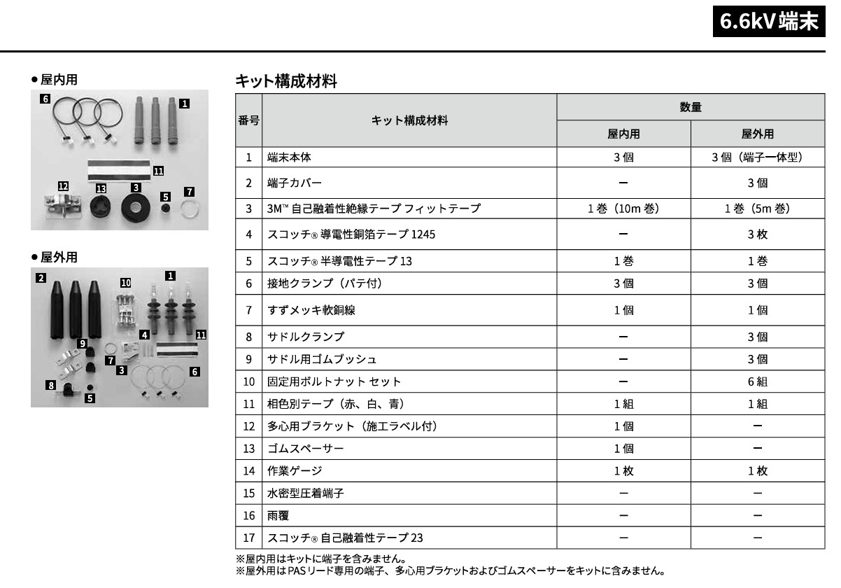 3M 6.6kV 関東御機嫌-Ｋ期間ll（露天・CVT用） EM相応う 100SQ用 T6SB-R3-O100-EM