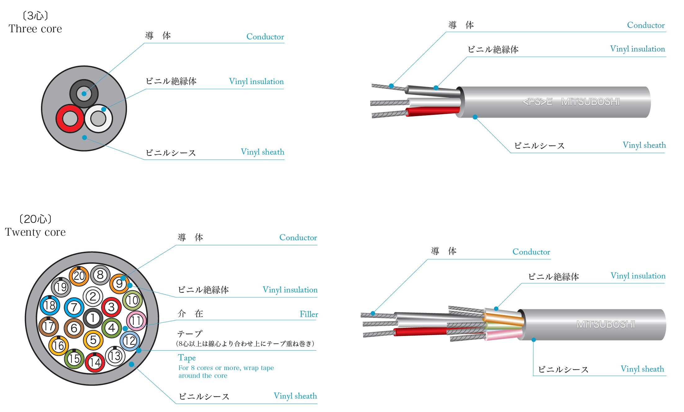 三ツ星 VCT 2SQ×4C ビニル基不成立ビニルキャブタイヤケーブル