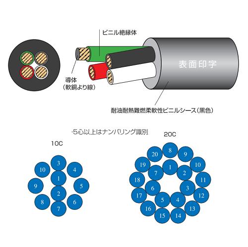 太陽ケーブルテック SUNLIGHT 6DX LF 2C Ｘ 2SQ | 600V | 耐油性 | 柔軟性 | RoHS2 | 100M巻｜ISダイレクト店