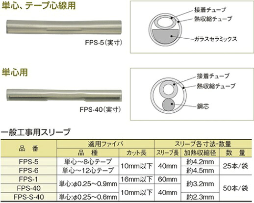 住友電工 FPS-40 ファイバ保護スリーブ（単心0.25～0.9mm/スリーブ長40mm） 50本/袋｜ISダイレクト店