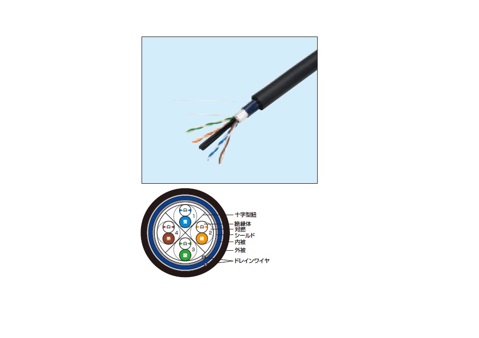 冨士電線 FS-TPCC6-LAP0.5X4P100m Cat6 屋外用STPケーブル FS-TPCC 6-LAP 0.5mm×4P (黒/濃青) 100m|ISダイレクト店