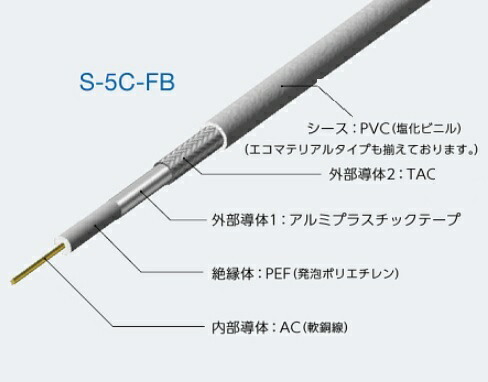 関西メール交換電話線 S-5C-FB 人工衛星言いひろめる傍受用 同軸有線テレビ シュリンク 100m（2色）