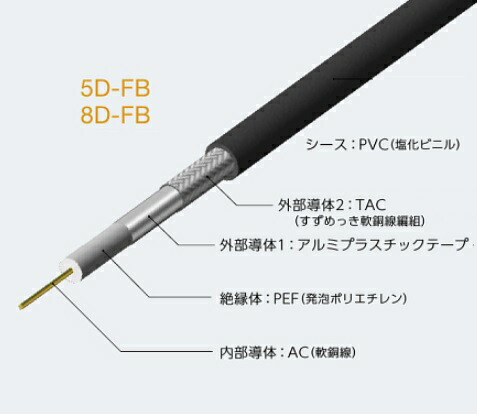 関西メール交換電話線 5D-FB 同軸有線テレビ 箱入  Wi-Fi 無線電話ローカルエリアネットワーク用 100m 黒いこと