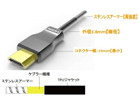 関西通信電線 4K 60P対応 光ファイバー HDMIケーブル 高強度/細径 20m HDMI-AOCアーマーケーブル(細径) Ver2.0-20