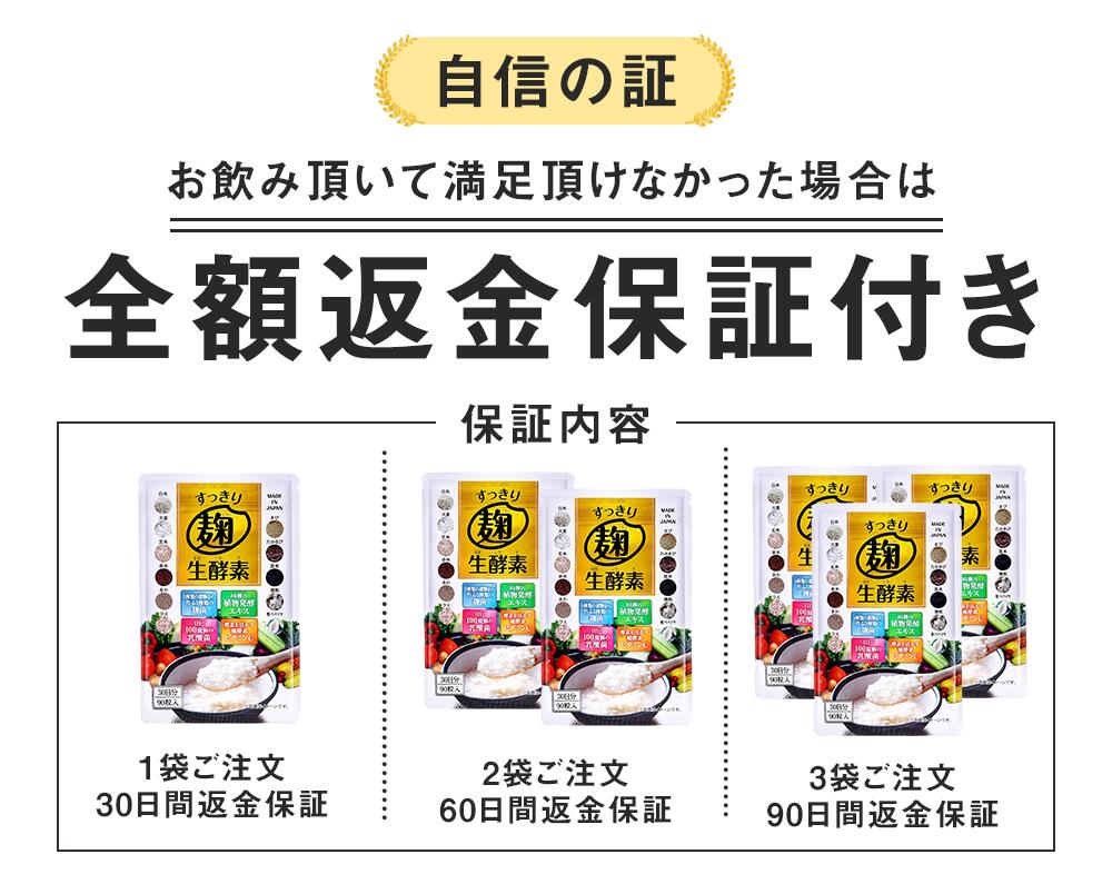返金保証