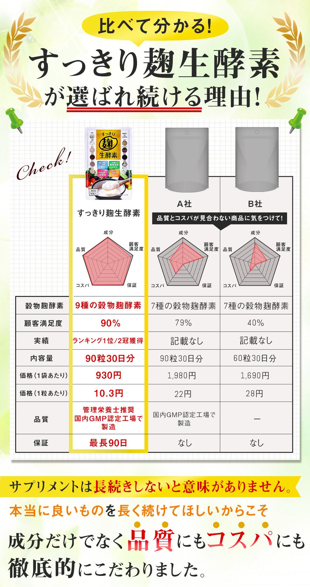 市場 3袋セット 酵素 こうじ酵素 モンドセレクション受賞 生酵素 サプリ ダイエット すっきり麹生酵素