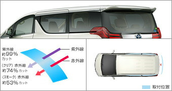 TOYOTA【ﾄﾖﾀ】ALPHARD【ｱﾙﾌｧｰﾄﾞ】30系ＩＲ（赤外線）カットフィルムリヤサイド・バックガラスAGH30 GGH30 純正 用品 部品 ﾊﾟｰﾂ ｱｸｾｻﾘ ｵﾌﾟｼｮﾝ08230-580【宅配便のみ】｜イスコウェブ 27,225円