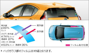 TOYOTA【トヨタ】AQUA【アクア】10系後期 ＩＲ（赤外線）カットフィルムリヤサイド・バックガラス NHP10後期 純正 用品 部品 ﾊﾟｰﾂ ｱｸｾｻﾘ ｵﾌﾟｼｮﾝ 08230-523 【宅配便 中サイズ】