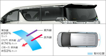 TOYOTA【トヨタ】VELLFIRE【ヴェルファイア】30系 ＩＲ（赤外線）カットフィルムリヤサイド・バックガラス AGH30 GGH30 純正 用品 部品 ﾊﾟｰﾂ ｱｸｾｻﾘ ｵﾌﾟｼｮﾝ 08230-580 【宅配便のみ】