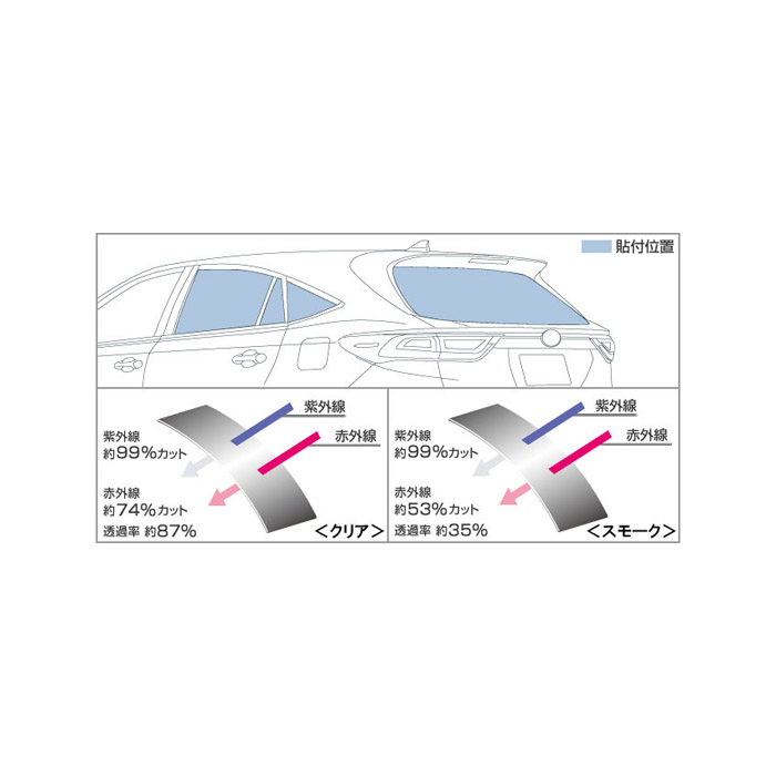 TOYOTA【ﾄﾖﾀ】HARRIER【ﾊﾘｱｰ】IR（赤外線）カットフィルム（リヤサイド・バックガラス）ZSU60 ZSU65 ASU60 ASU65 純正 用品 部品 ﾊﾟｰﾂ ｱｸｾｻﾘ ｵﾌﾟｼｮﾝ【宅配便 中サイズ】｜イスコウェブ 27,225円