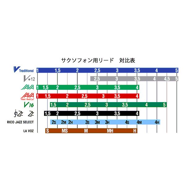 市場 Vandoren テナーサックス 青箱 5枚入 リード トラディショナル