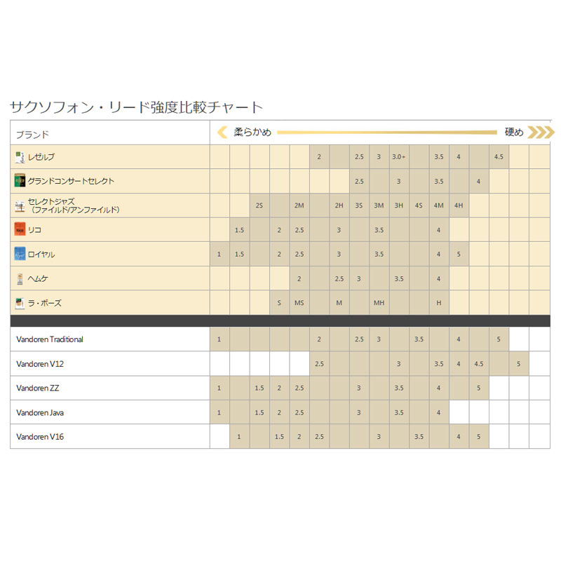 DAddario Woodwinds AS RESERVE 2.5 レゼルブ アルトサックス用 10枚入り #2.5 DJR1025 【メーカー直送】