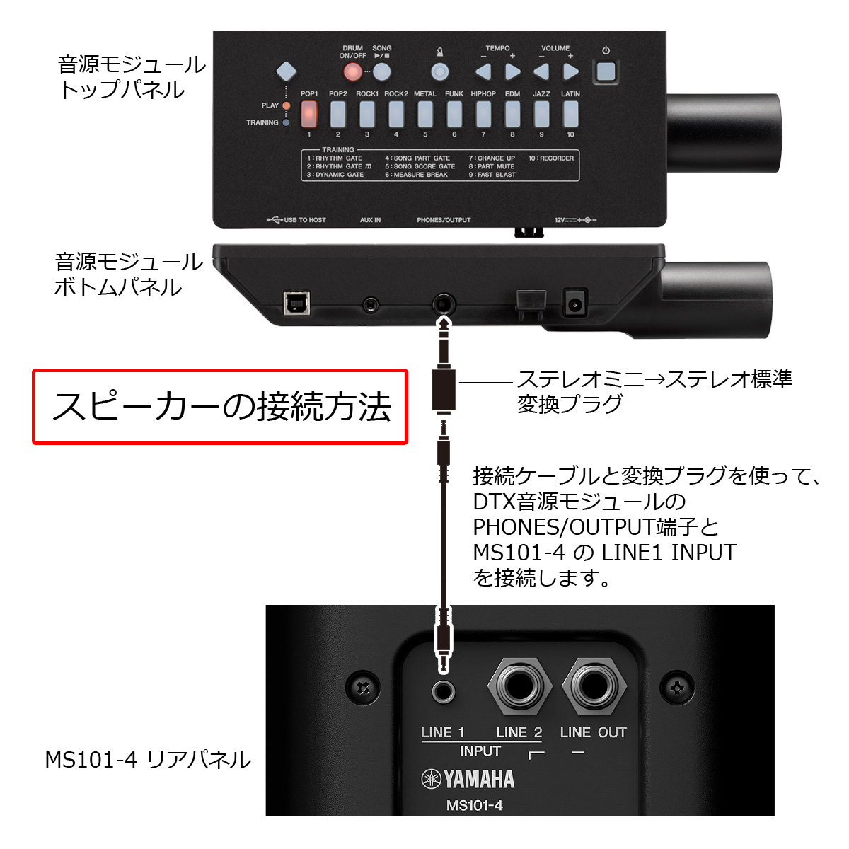 YAMAHA DTX402KS 純正小型スピーカーセット ドラム | dermascope.com