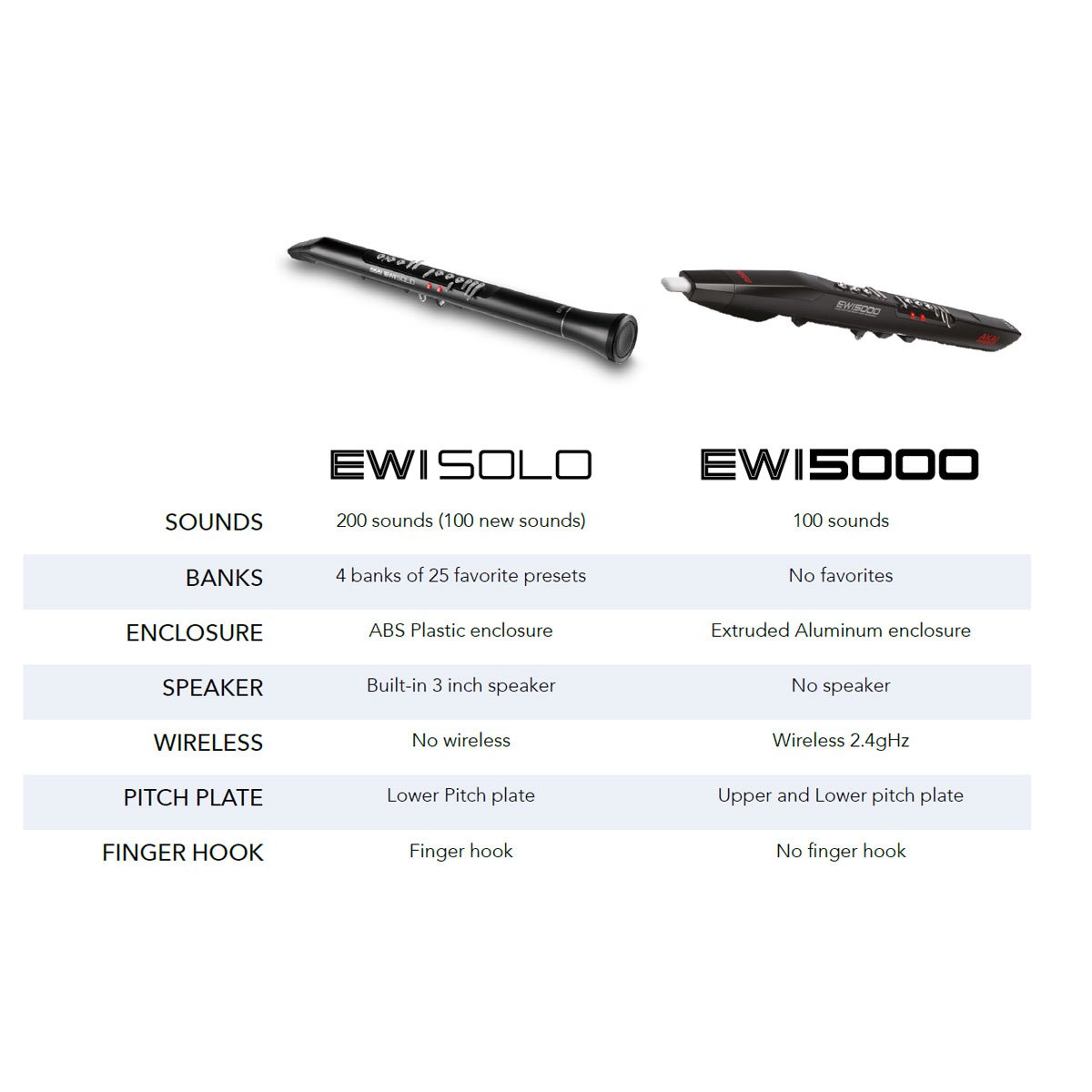 AKAI EWI SOLO スピーカー内蔵モデル アカイ 正規品 ウィンドシンセ