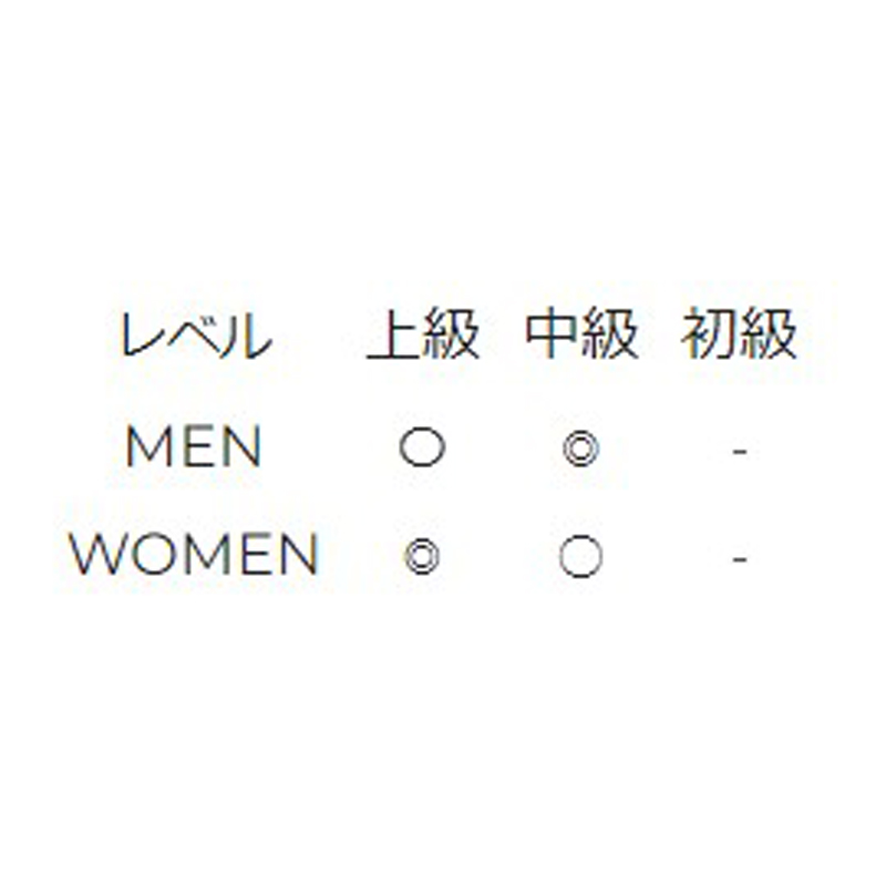 YONEX ヨネックス バドミントンラケット 716 アストロクス アストロクス77 張り代 77 ガット代 402 AX77 ヨネックスバトミントン