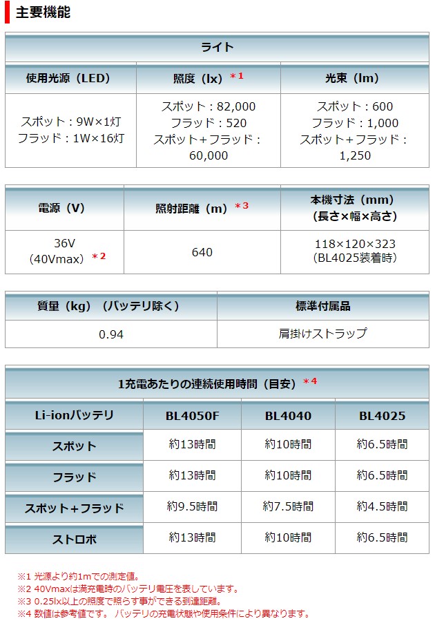 マキタ 40Vmax フラッシュライト ML007G 本体のみ バッテリ 充電器別売 『4年保証』