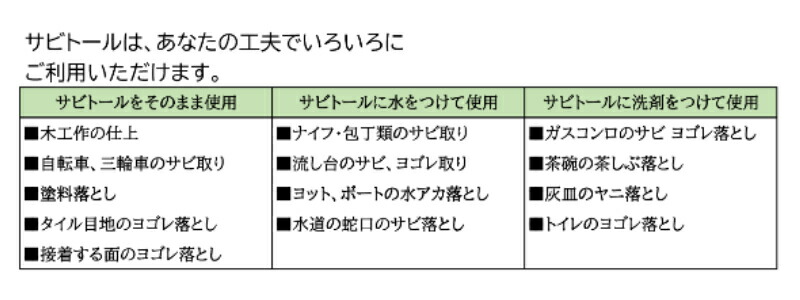 品数豊富！ サビトール 荒目 さび落し 弾性クリーナー ヨゴレ落し安全 無害 サビ落し 消しゴムタッチ