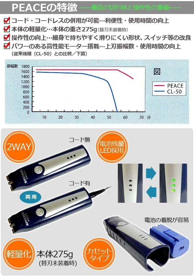 絶対一番安い スピーディク コードレスクリッパー PEACE ピース 替刃なし fucoa.cl