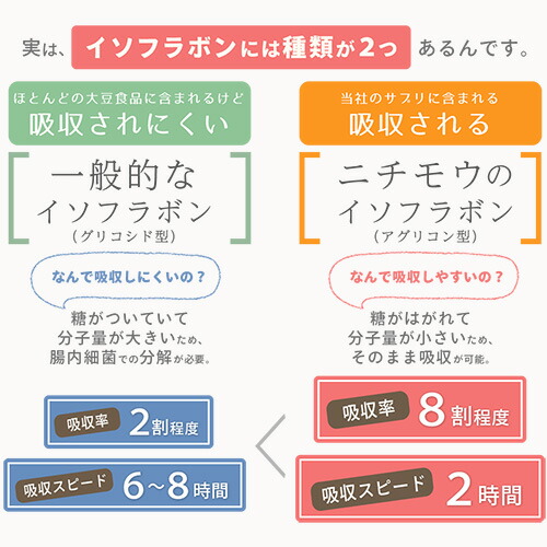 麹菌発酵イソフラボン 90粒 3ヶ月分 3袋 30代 40代 50代 Isolacom お得 アグリコン型 イソラコン エクオール サプリ サプリメント フェムケア フェムテック ヘルスケア 健康 健康食品 大豆イソフラボン 女性 幸年輝 更年期 約 美容 飲みやすい 国内在庫 3袋 麹菌発酵イソフラボン 90粒 3ヶ月分 3袋 30代 40代 50代 Isolacom お得 アグリコン型 イソラコン エクオール サプリ サプリメント フェムケア フェムテック ヘルスケア 健康 健康食品 大豆イソフラボン 女性 幸年輝 更年期 約 美容 飲みやすい 国内在庫 3袋