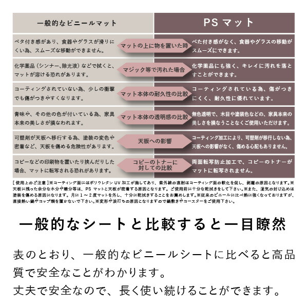 【PSマット抗菌2mm】エルデスク幅41.5cm学習収納用マット