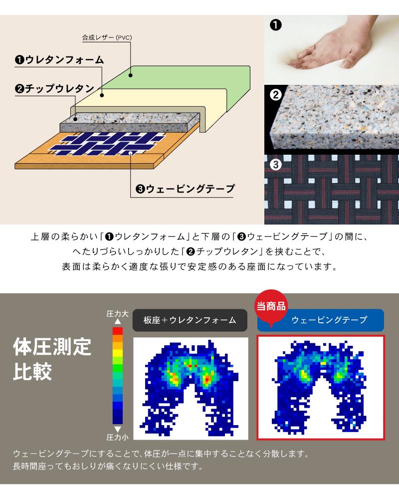 11日01 59マデ P5倍 割引クーポン有り 介護椅子 90度ロック機能 Care 111 Rac ダイニングチェア 座面回転 座面高45cm 座面高42cm 立ち上がりやすい 高齢者椅子 肘付き