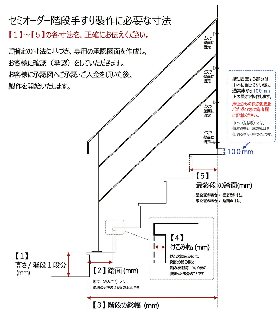 楽天市場 スクエア５段 Sq 5 セミオーダー 階段手すり セミオーダー 階段手すり アイアン シンプル オーダー シンプルモダン スタイリッシュなデザインの階段手すりです ロートアイアン製 オリジナル商品 アイティシー株式会社