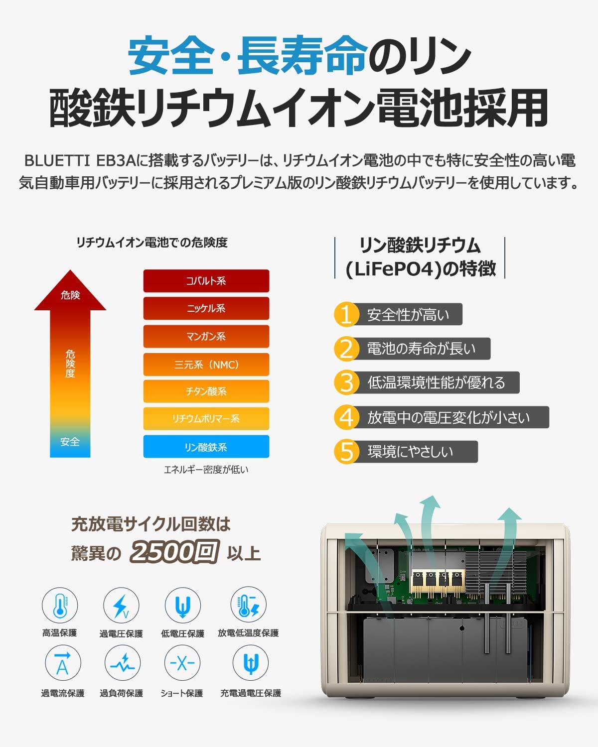 総合福袋 BLUETTI EB3A PV120 ポータブル電源とソーラーパネルセット