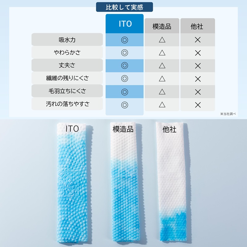＃ベストコスメ アワード1位 3年連続受賞 ♪／ ITO フェイシャルタオル 【60枚入×4個セット】 クレンジングタオル フェイスタオル 使い捨て 洗顔タオル 使い捨てタオル フェイスペーパー お肌に優しい 上質天然素材 敏感肌 肌荒れ対策 OEKO-TEX?認証 赤ちゃんにも優しい
