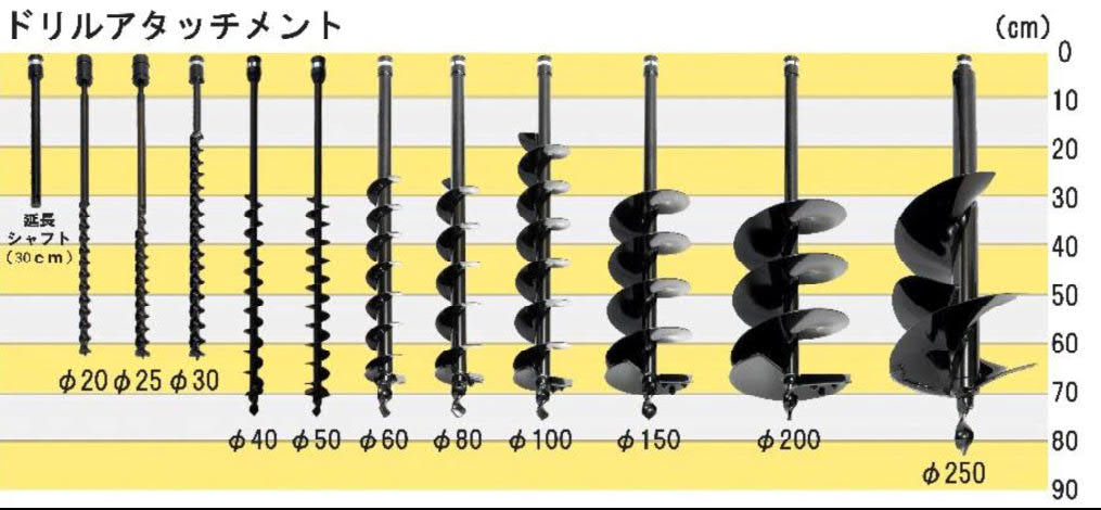 購入 カーツ オーガー 穴掘機 e-proAG fucoa.cl