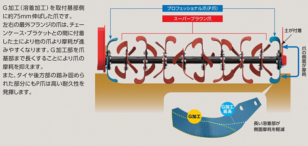 ニプロ高耐久スーパーブラウン爪+プロフェッショナル爪A360G+A360PG52本セット【フランジタイプ/適合要確認/NIPLO松山/純正爪/送料無料】