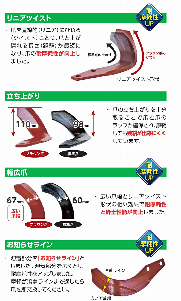 商い ニプロ 純正爪 ブラウン爪 両端プロフェッショナル爪 A360G