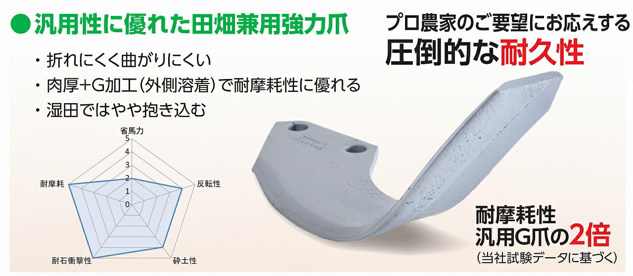 ニプロ超高耐久シルバー爪BS2G48本セット【適合要確認/NIPLO松山/純正爪/送料無料】