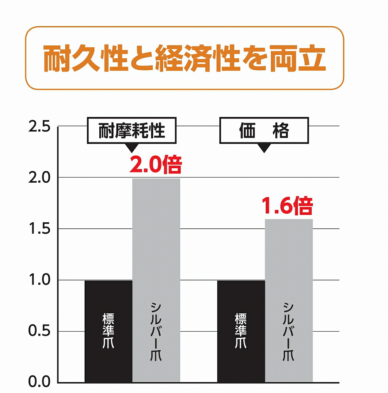 ニプロ超高耐久シルバー爪BS2G48本セット【適合要確認/NIPLO松山/純正爪/送料無料】